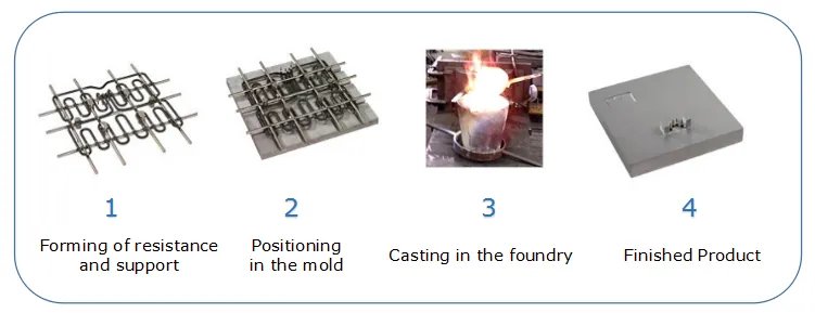 Casted heater Model B